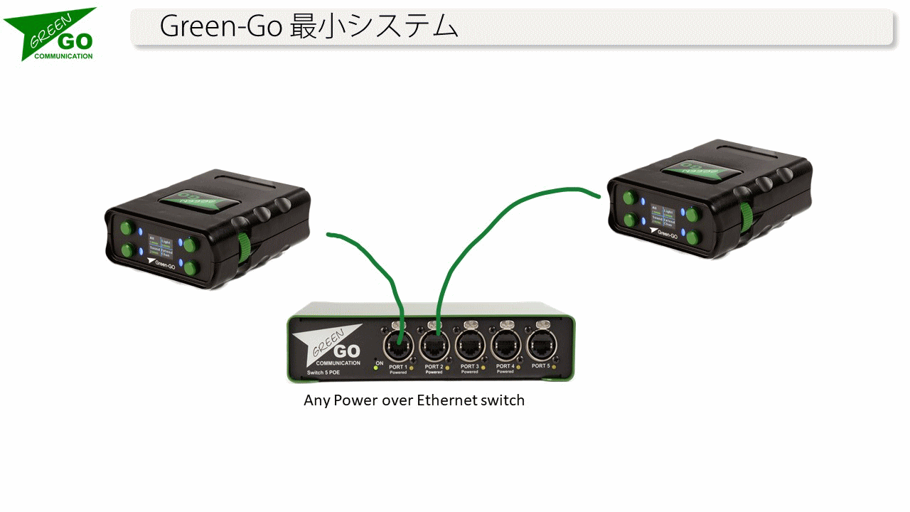 Green-Go_small_set