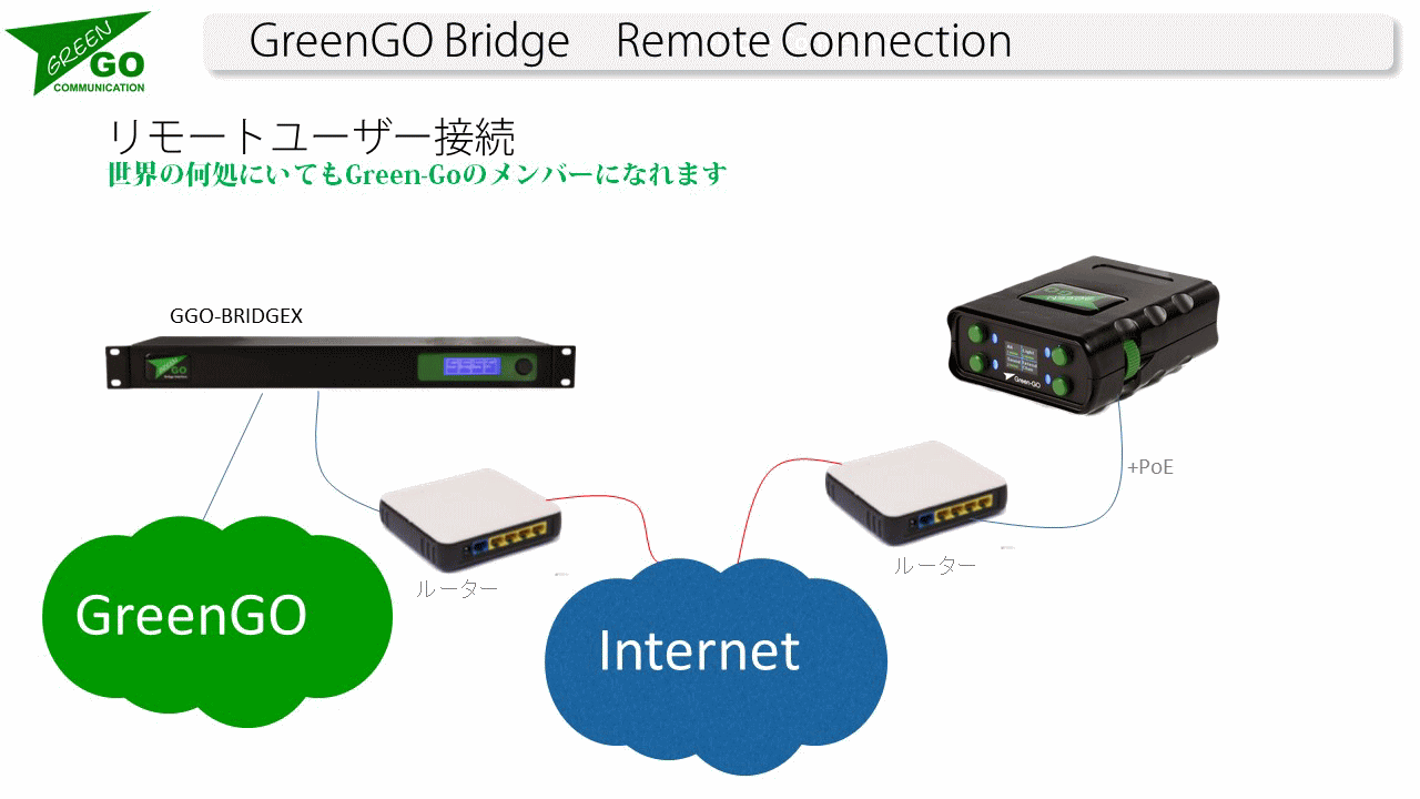 bridgex_remote_connection