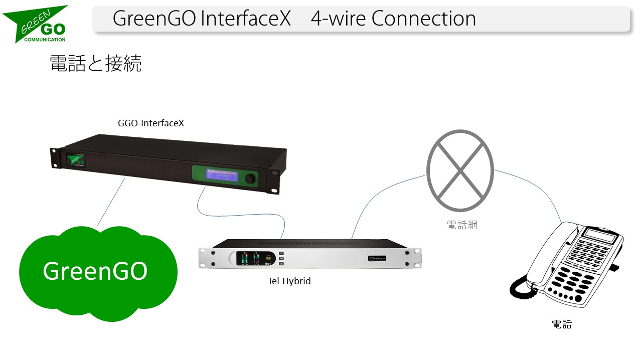 interfacex_4wire_connection